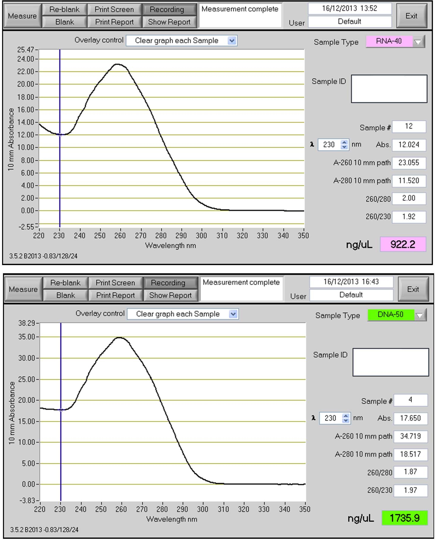 Qiagen AllPrep DNA/RNA Extraction Kit for FFPE Kit